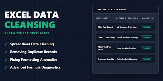 do excel data cleaning, formatting, and deduplication