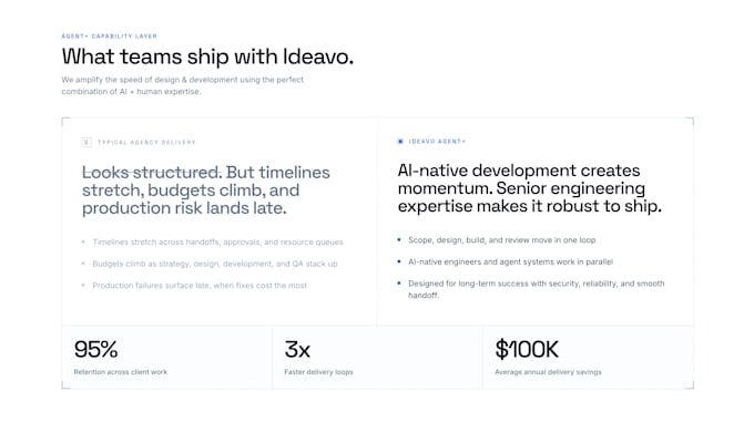 develop ai web application custom software development saas developer ai agents