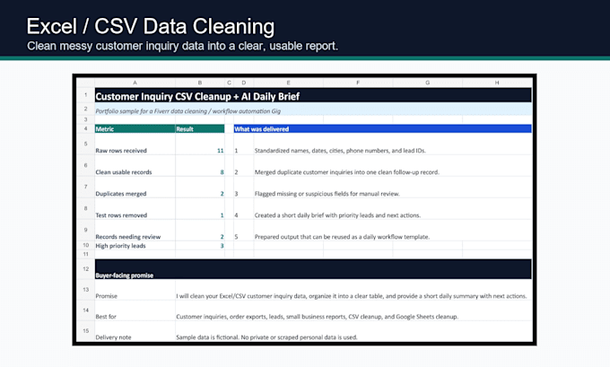 clean excel or CSV data and create an ai summary report