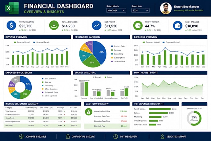 create professional excel financial dashboard and reports