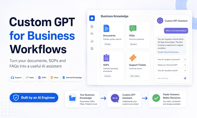 build custom gpt chatbot trained on your business data