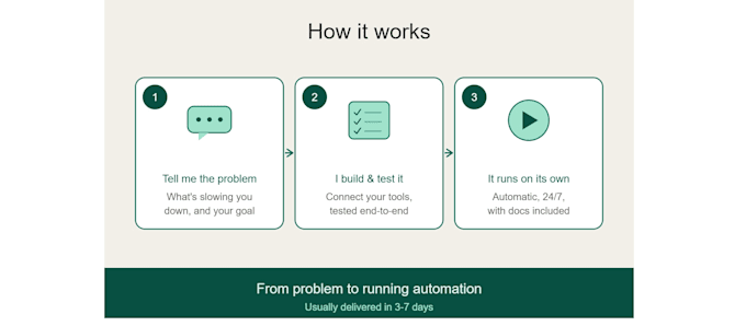 build automation workflows with n8n, API integrations and ai