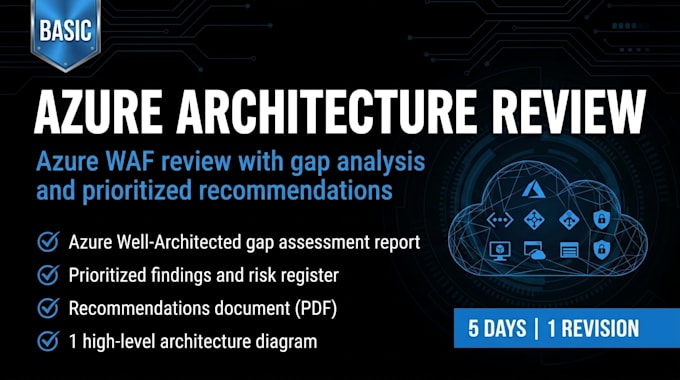 design enterprise azure cloud architecture with security and compliance