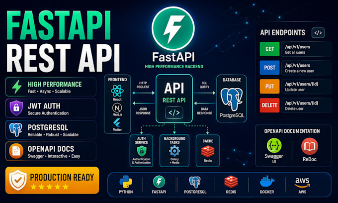 develop fastapi backend api for web mobile and saas apps