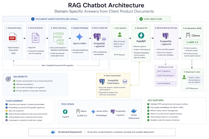 build powerful ai chatbots with rag and llms