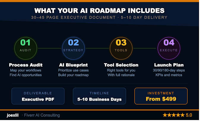 create an ai strategy roadmap and business transformation plan
