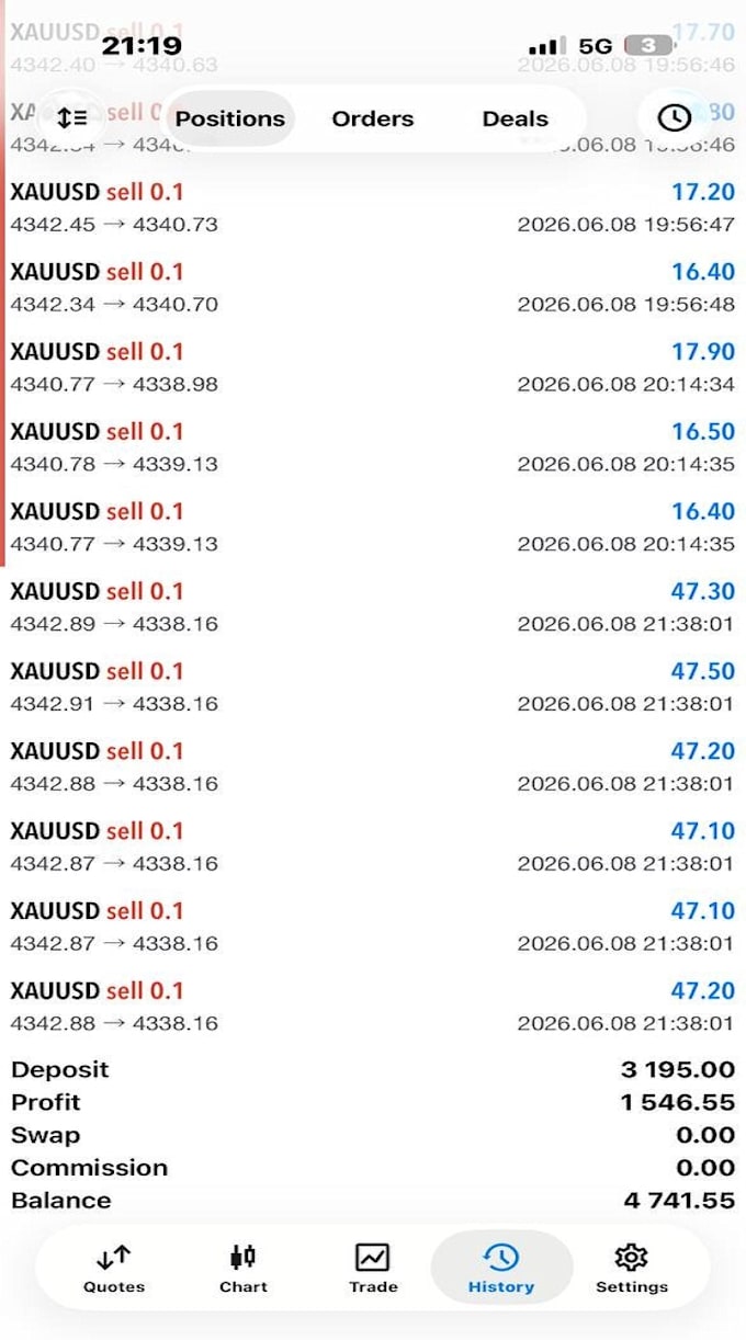 deliver automated forex trading bot, forex bot, gold ea, forex robot, forex ea