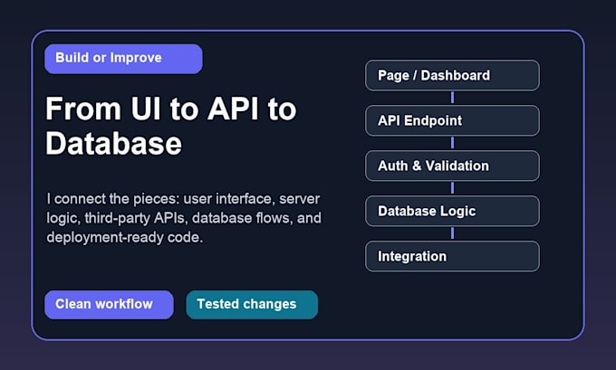 build full stack web apps with react next node or PHP