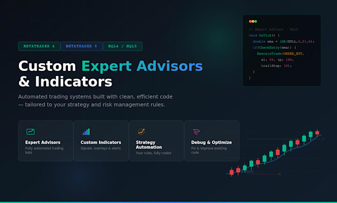 develop custom metatrader expert advisors and indicators mt4 mt5