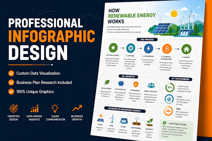 make ultra informative graphics design for you