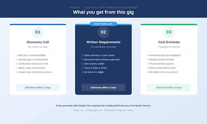 build custom CRM or software for your UK small business