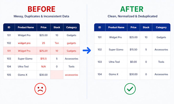integrate XML, CSV API and supplier feeds for travel and booking sites