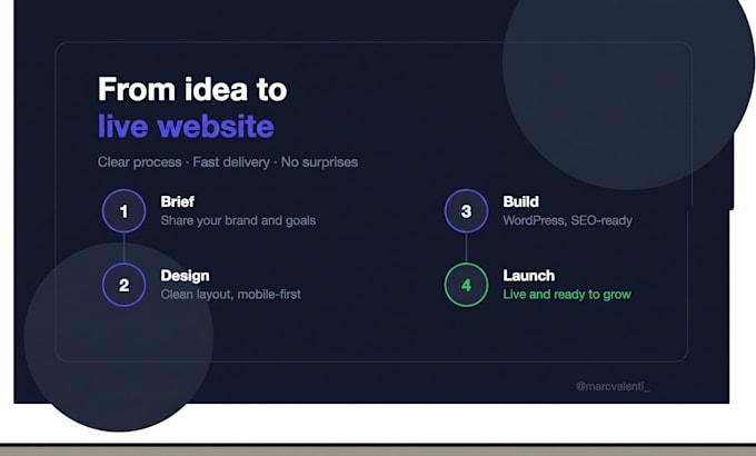 design a clean, fast website for your business