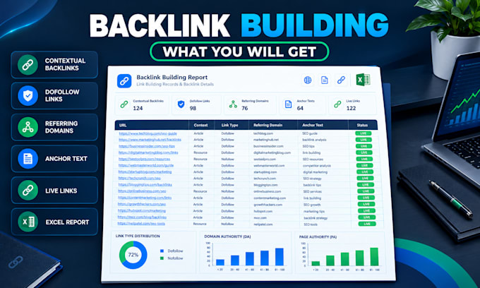 analyze competitor links and build relevant SEO backlinks