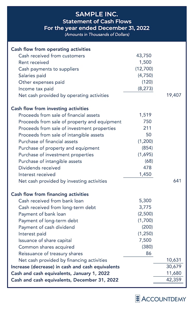 do bookkeeping, financial data entry and excel accounting tasks
