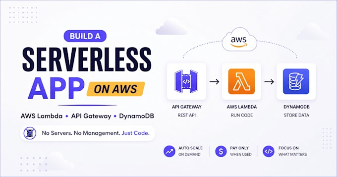 build serverless api with aws lambda api gateway nodejs and dynamodb