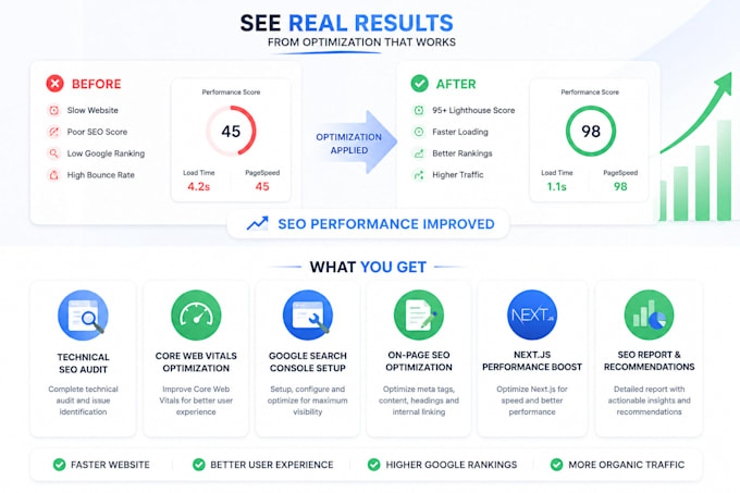 optimize your next js website for SEO and google ranking