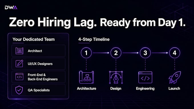 build your saas poc startup mvp in 6 weeks with a full product team