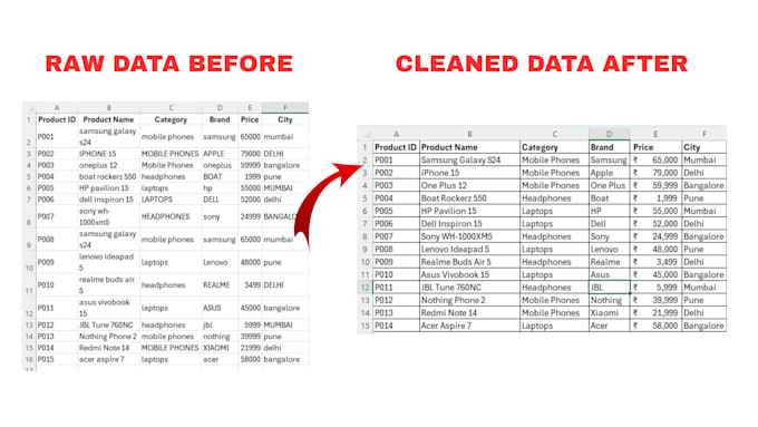 do excel data cleaning and formatting