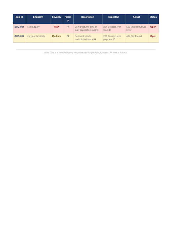 do API testing using postman for your web application