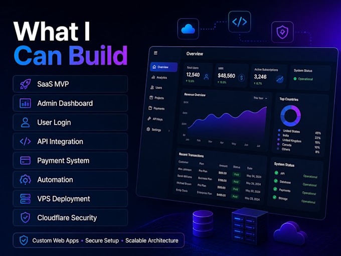 develop a secure saas mvp web app with ai and API integrations