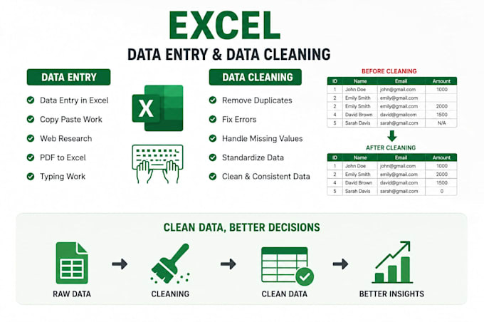 do fast data entry and data cleaning