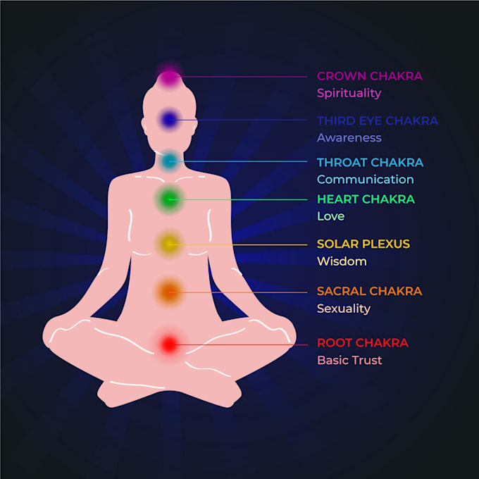 do powerful chakra balancing and alignment