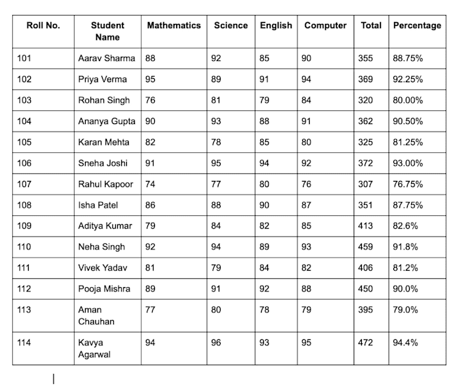 convert scanned PDF to excel with accuracy
