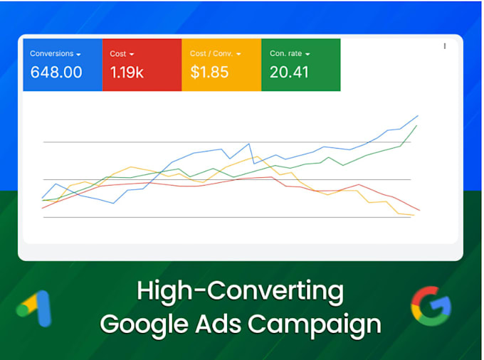 setup, manage and optimize google ads for maximum ROI