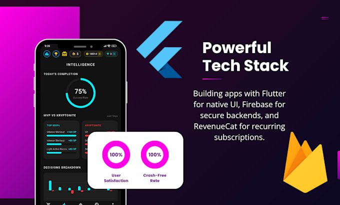 build a custom mobile app for ios and android