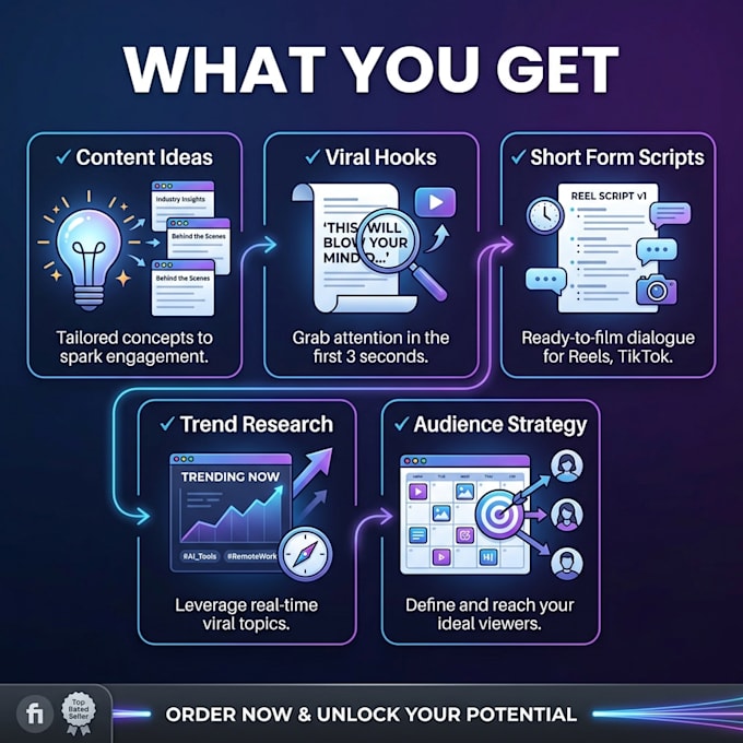create viral tiktok and youtube shorts content ideas hooks and scripts