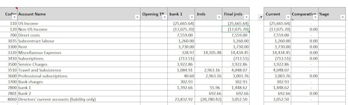 do complete bookkeeping for your businesses