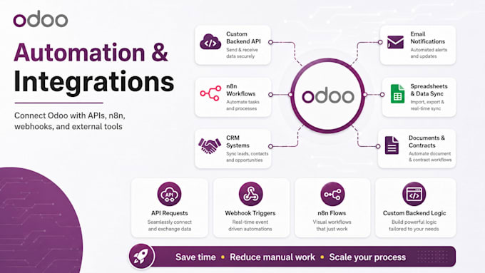 develop custom odoo addons and personalized apps