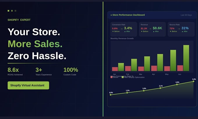 be your shopify virtual assistant and shopify developer