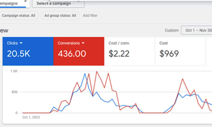 setup google ads for plumbers hvac roofing and local businesses