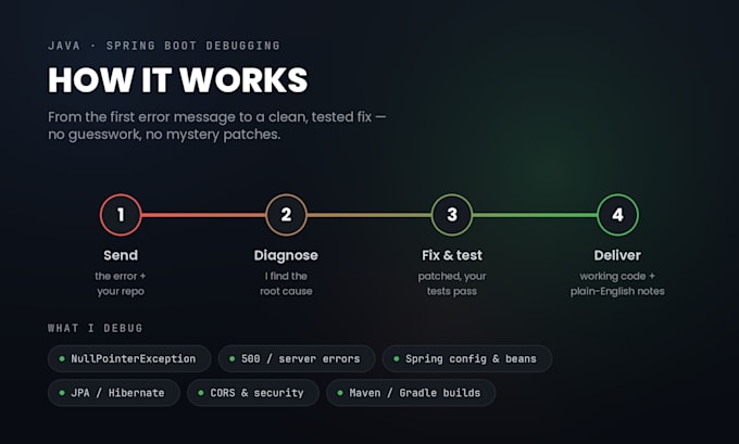 fix bugs and errors in your java and spring boot app