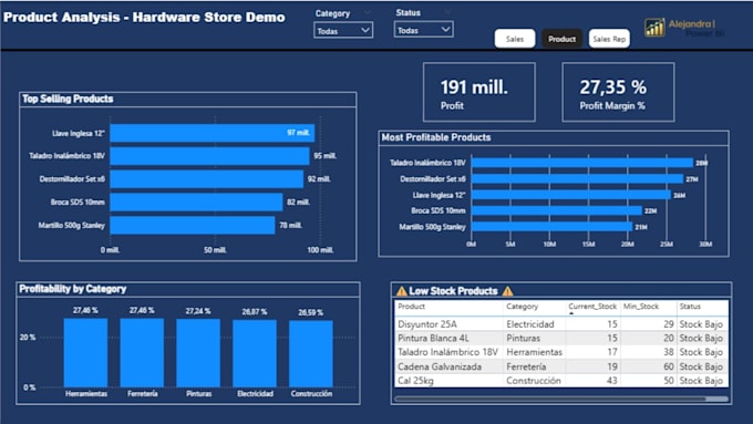 create power bi KPI sales dashboard for shopify excel