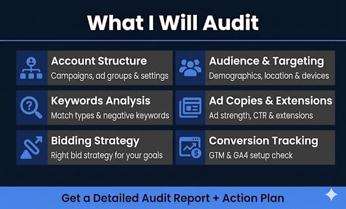 audit and optimize your google ads campaign