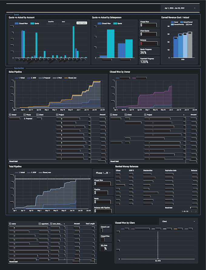 create an executive KPI dashboard