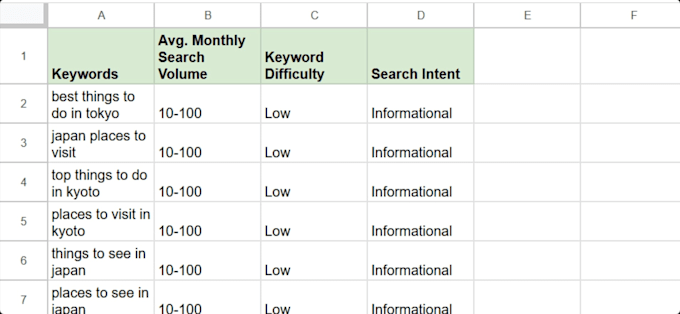 find profitable, low competition keywords for your niche