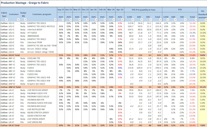 analyze your inventory data and build supply chain reports in excel