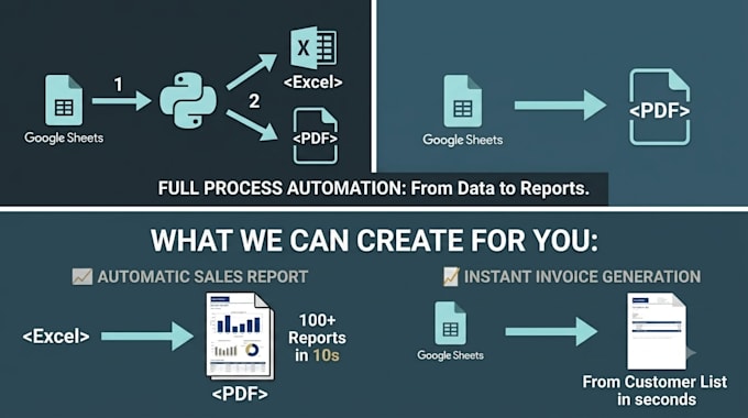 automate your invoices and PDF reports with python