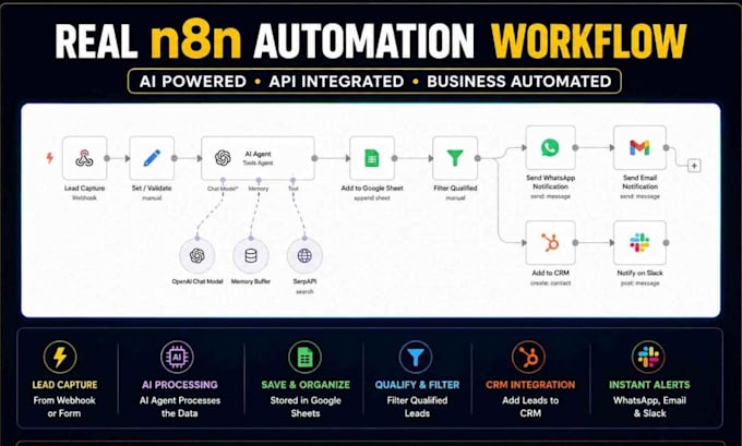 build ai automation workflows using n8n, make, and zapier workflow