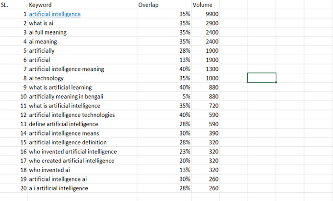 do keyword research for you