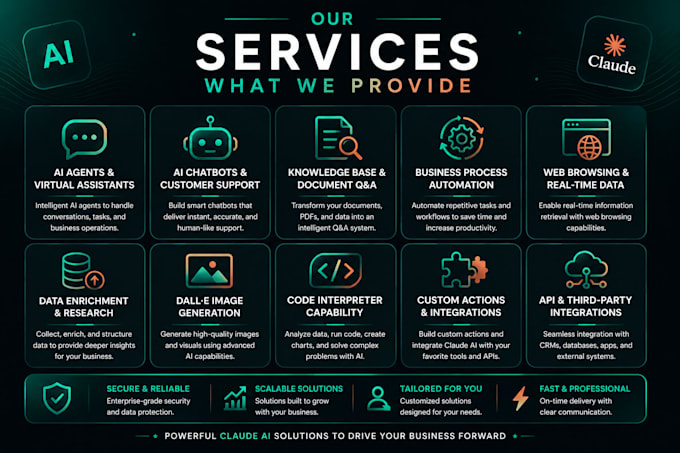 create claude ai chatbot for your business