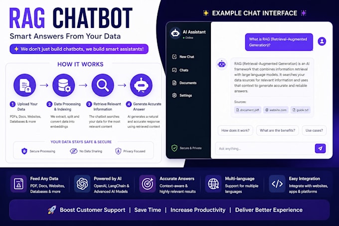 build a custom rag chatbot