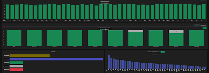 create powerbi dashboards and excel reports