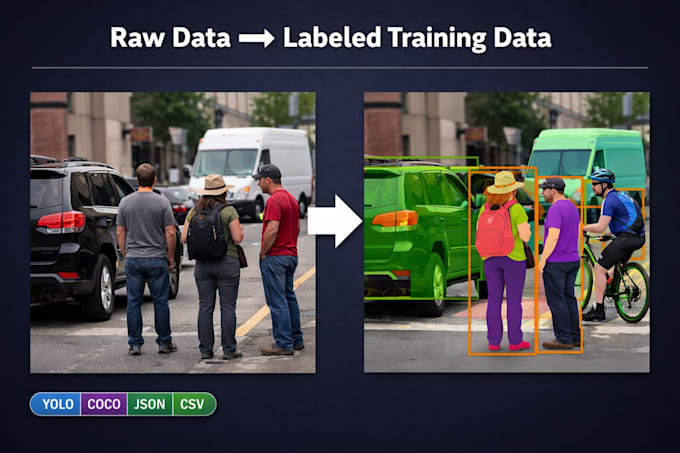 do ai data annotation, image labeling for machine learning
