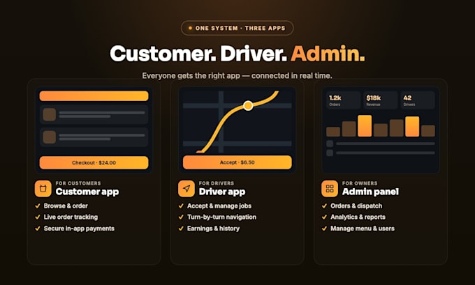 build a full delivery app with customer driver and admin panel