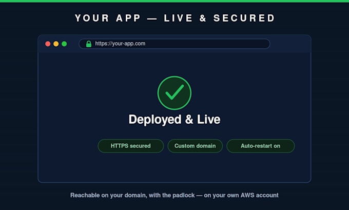 deploy your web app to aws with docker, ec2 or ecs